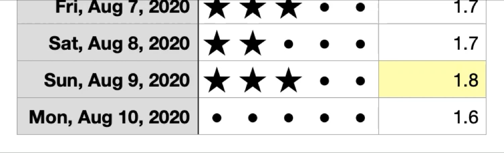 adding a new score